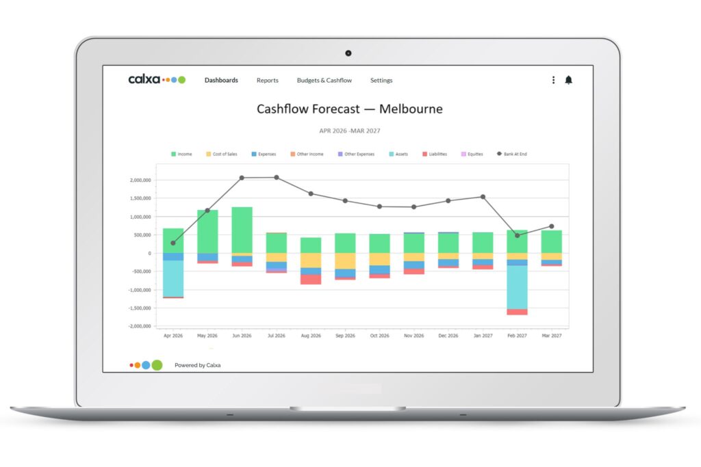 2026 Cashflow Forecast Chart Report