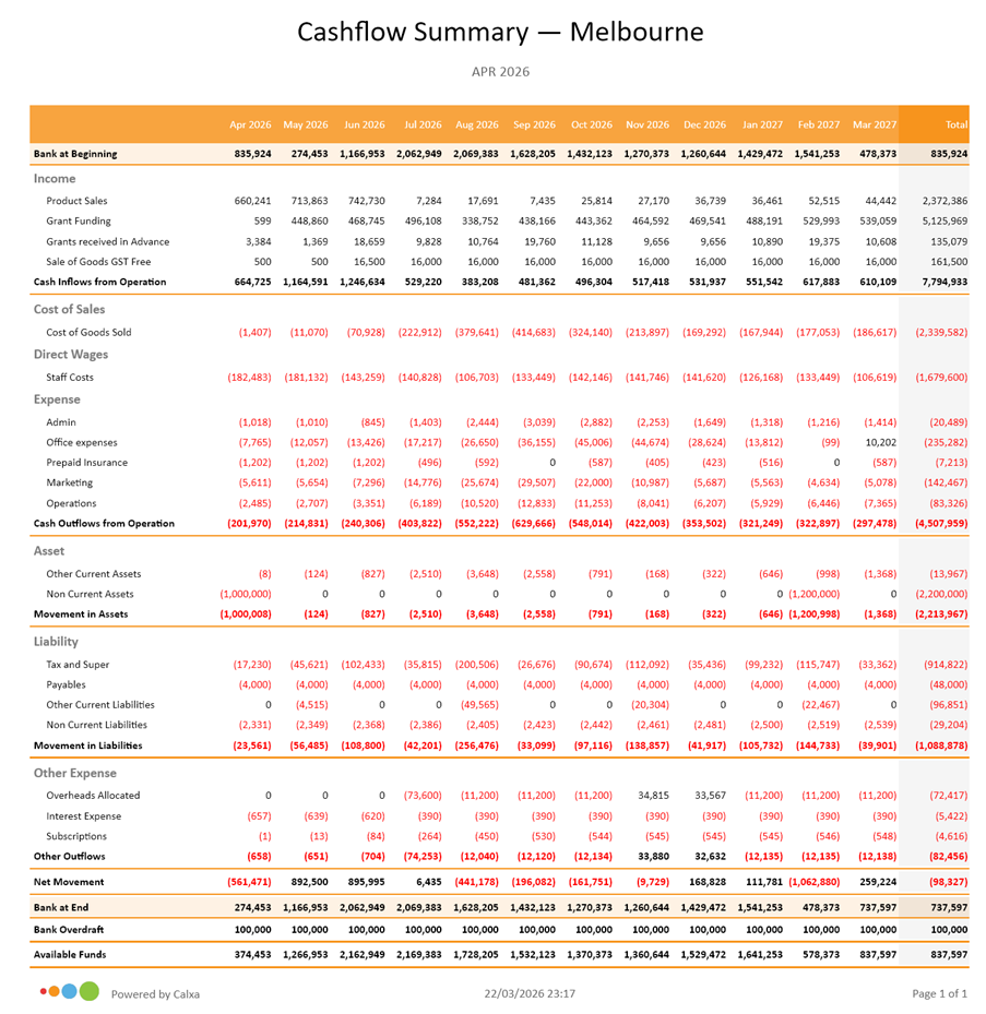 2026 Cashflow Report - No Frame