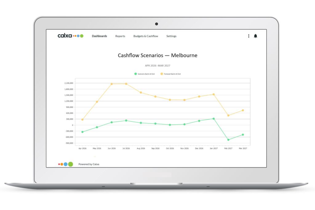 2026 Scenario Line Chart Report