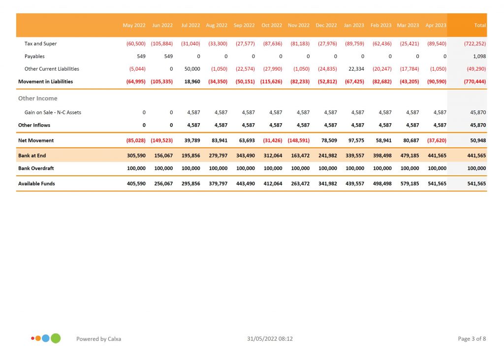 Reports for Not for Profits - Cashflow Forecast Report-2