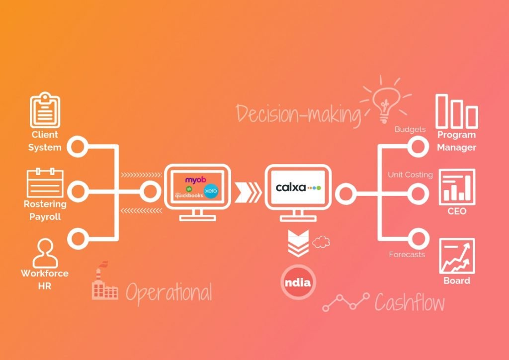 Technology Ecosystem Flow Chart for Generic Use