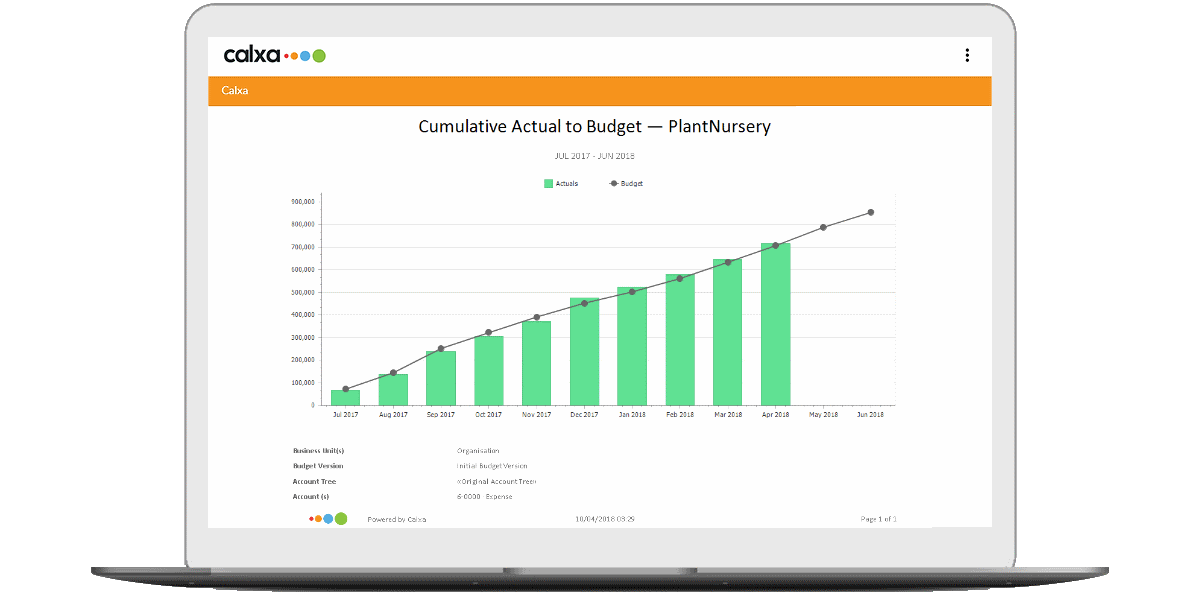 Budgeting report Calxa Budgeting with Calxa