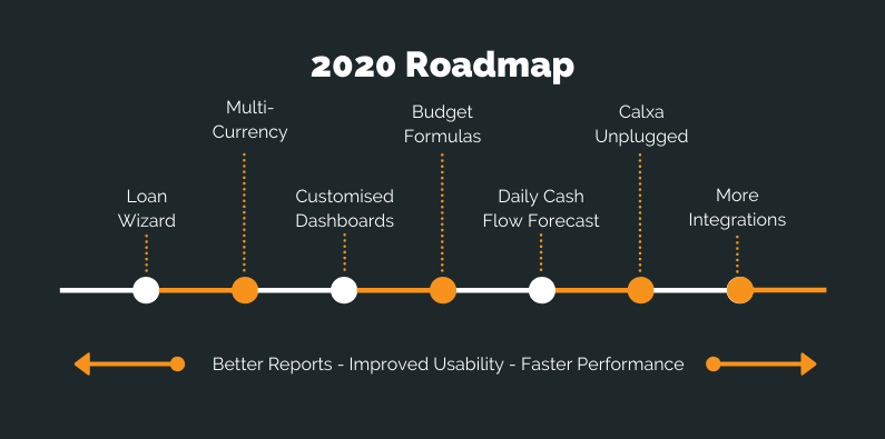 Calxa Roadmap 2020