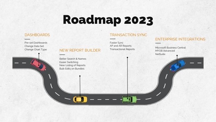 Calxa Roadmap 2023