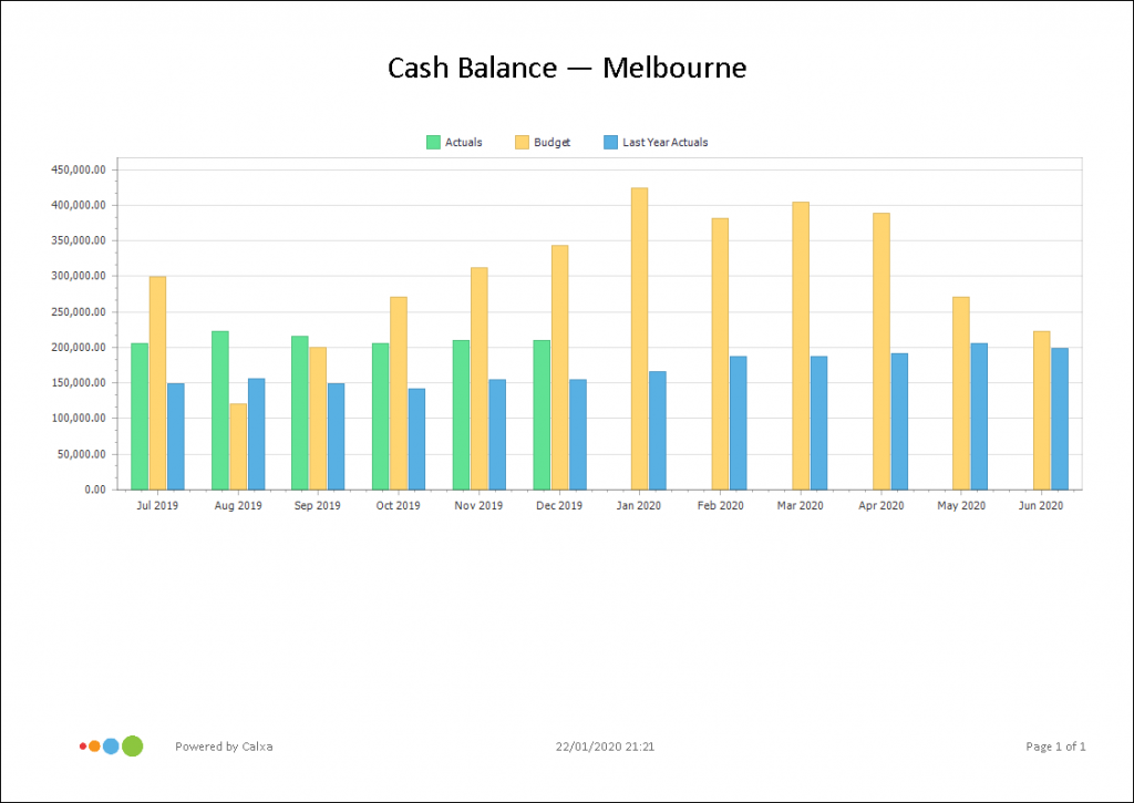 Cash Balance KPI