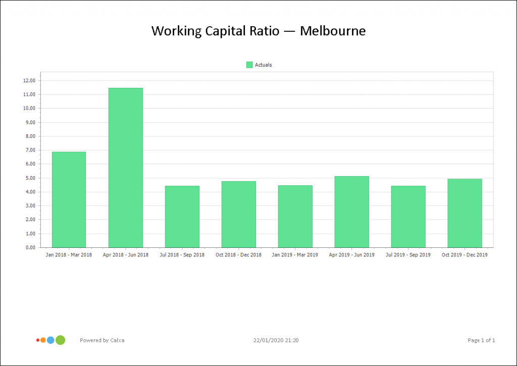 Working Capital Ratio
