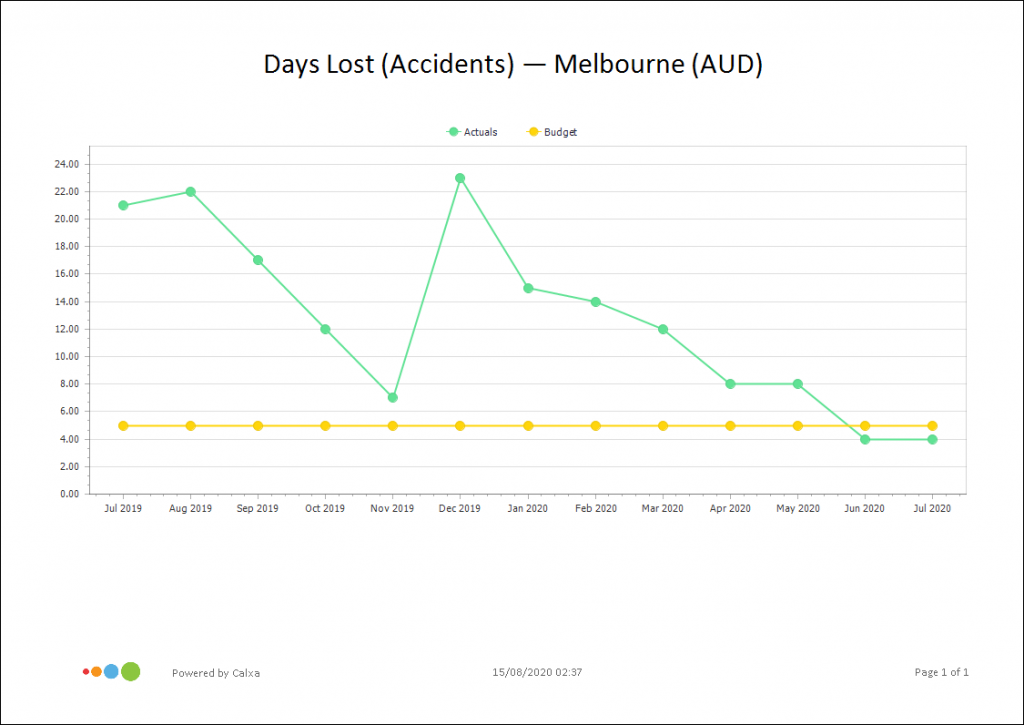 Construction Performance Metric - Days Lost