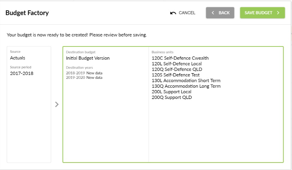 Unit Costing - Budget Factory Final Step