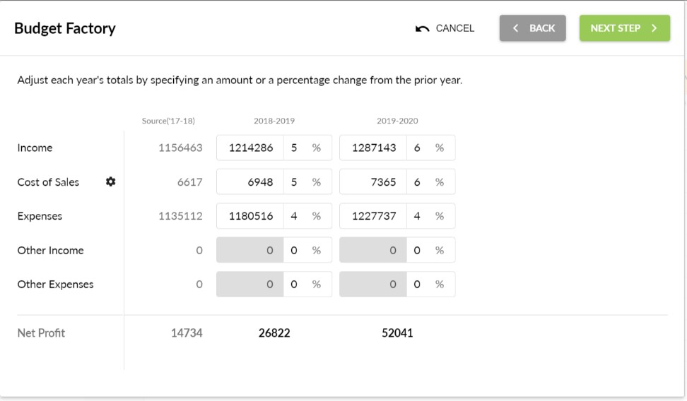 Unit Costing - Budget Factory Percentage Change