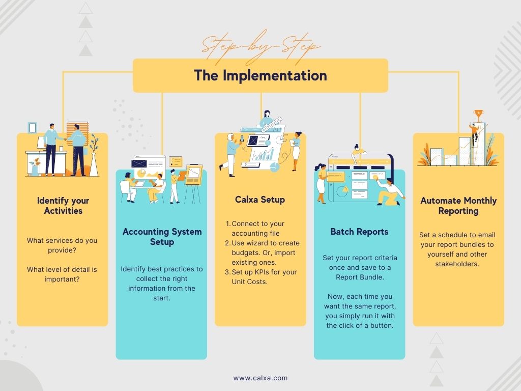 Unit Costing Guide - Implementation Diagram