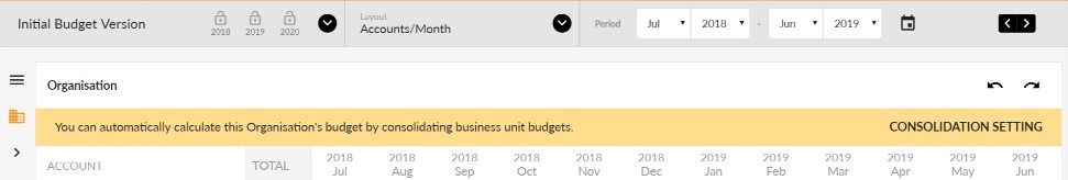 Unit Costing - Organisation Budget