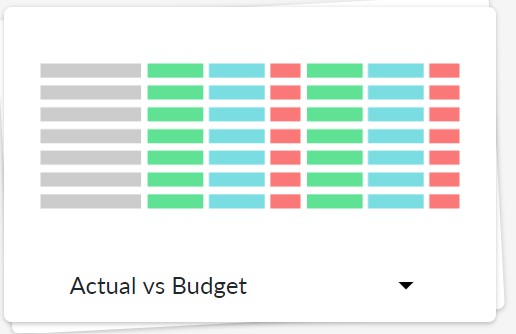 Unit Costing - Report Actuals vs Budget Tile