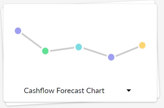 Unit Costing - Report Cashflow Forecast Chart Tile