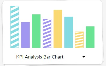 Unit Costing - Report KPI Analysis Bar Chart Tile