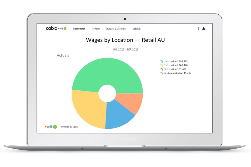 2025 Wages by Location Pie Chart