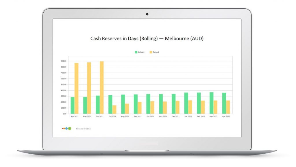 Financial KPIs - Cash Reserves