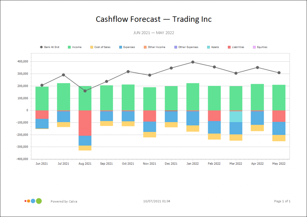Cashflow-Forecast-Chart-Report-for-Accountants-and-Advisors