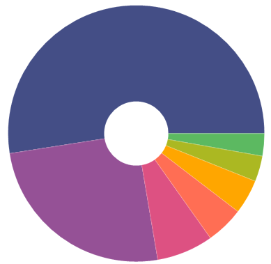 New in Calxa - Chart Palette for Reports