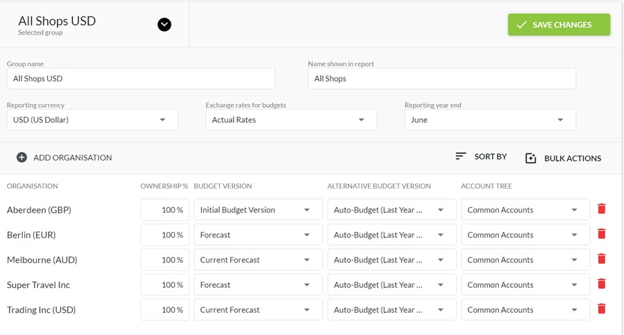 Cost Centre Reporting - Org Group