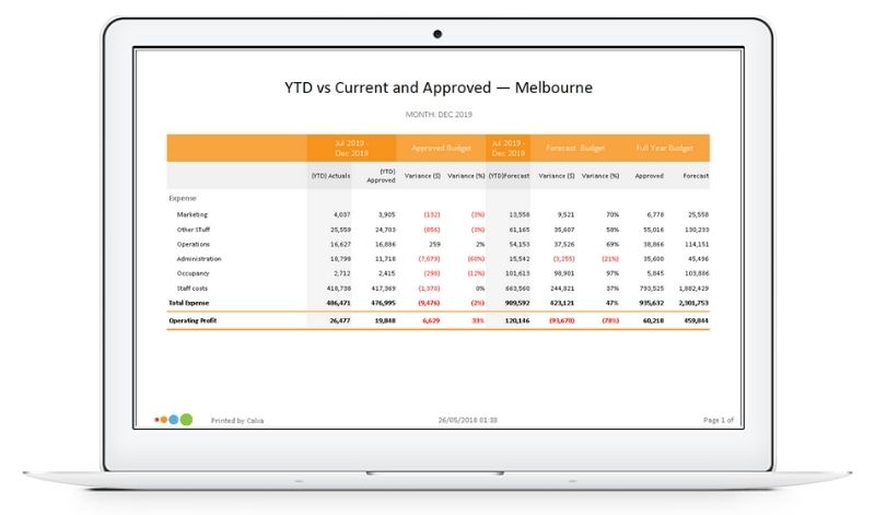 Calxa Budgeting Tool - 2 Budget