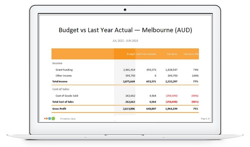 Calxa Budgeting Tool - Budget vs Last Year Actual