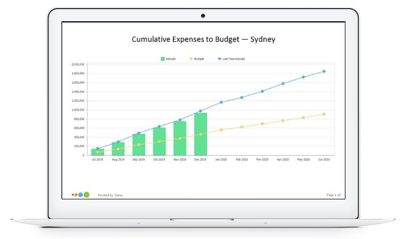 Calxa Budgeting Tool - Cumulative YTD