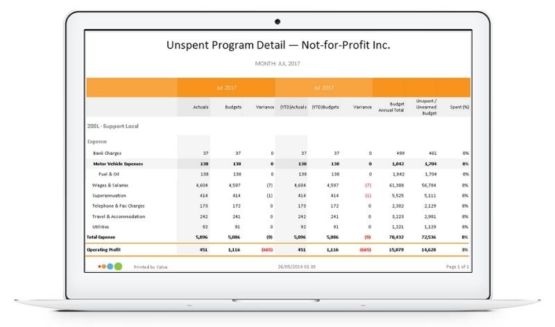 Calxa Budgeting Tool - Unspent Budget