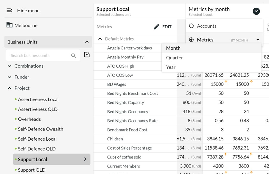 Tips to Using Calxa Budgeting Tool - Layouts