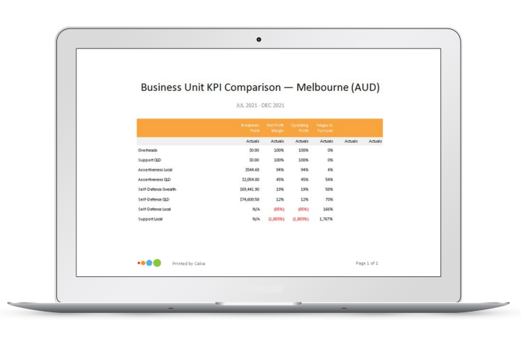 KPIs-and-Metrics-Report-Calxa