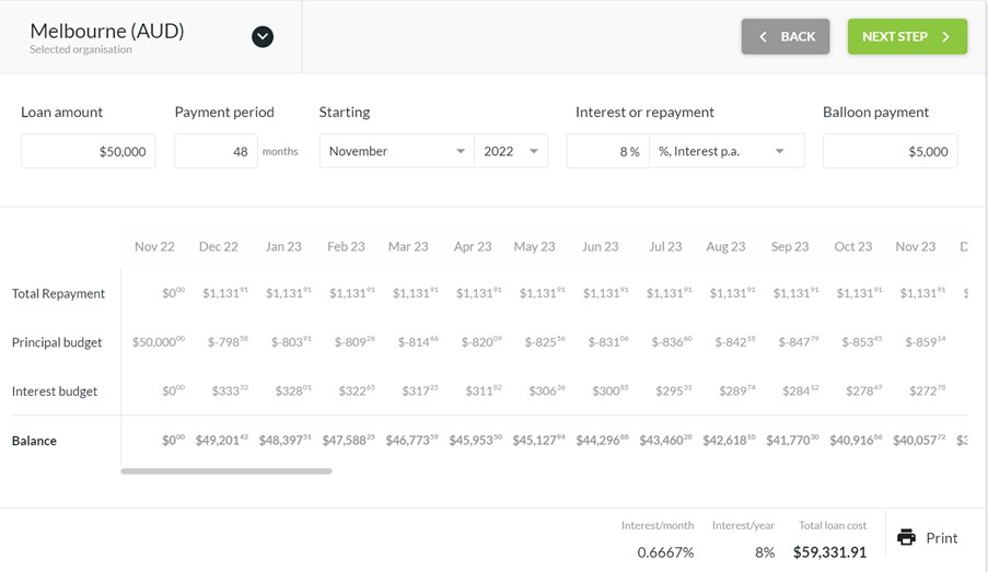 How to Budget for a Business Loan - Loan Wizard
