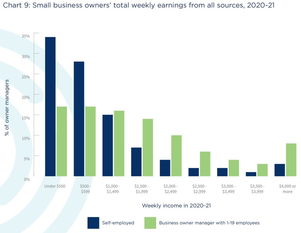 Small Business Matters Earnings Graph