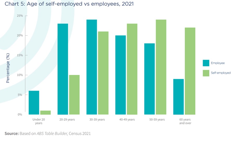Small Business Matters Graph