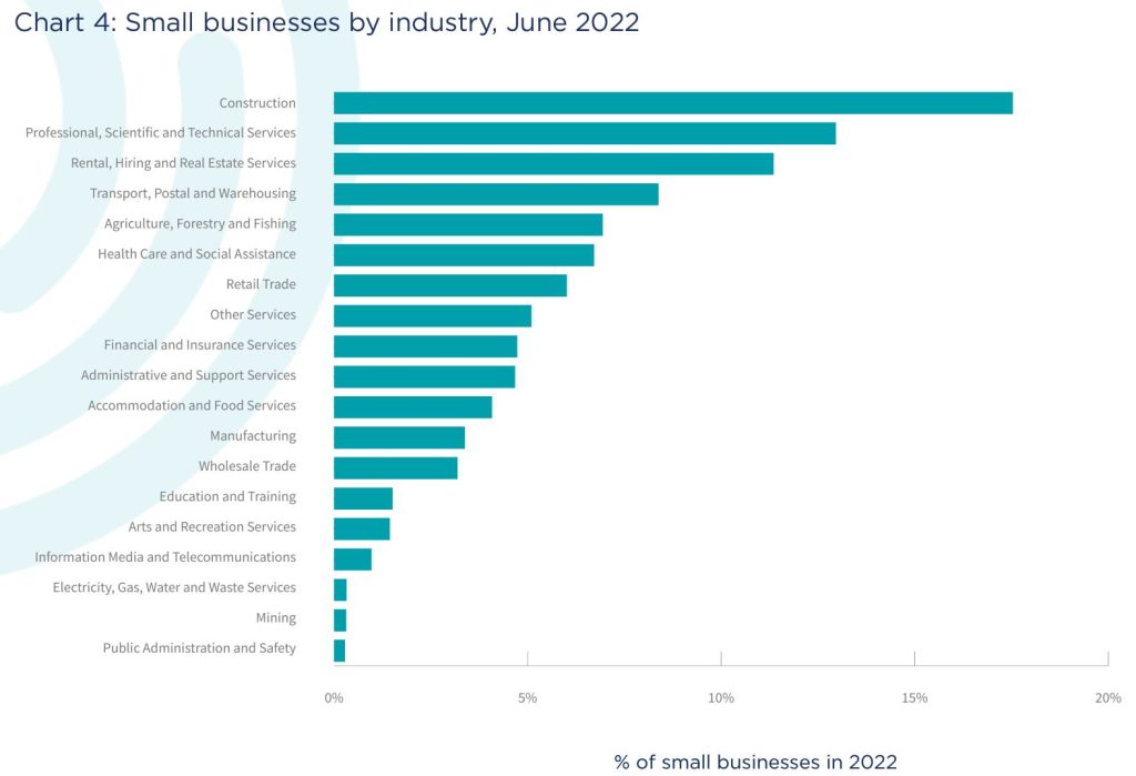 Small Business Matters Industry Graph