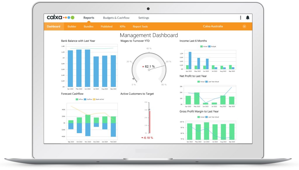 Management Dashboard