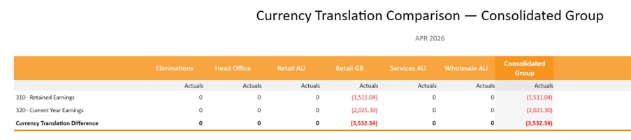 2026 Consolidated Groups A must Calxa Have End of Month Checklist-Translation Comparison Report