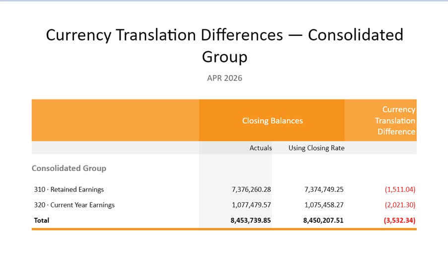 2026 Consolidated Groups A must Calxa Have End of Month Checklist-Translation Difference Report