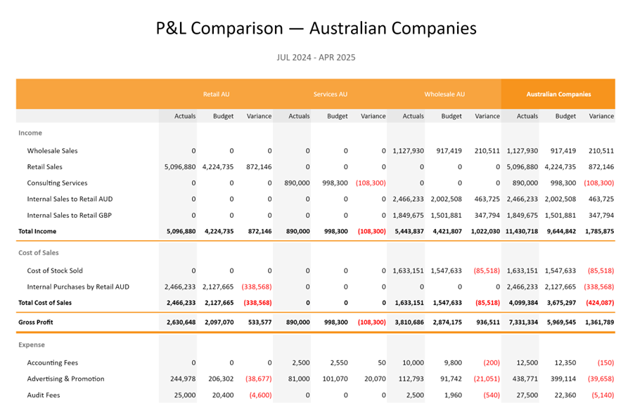 2025 06 New In Calxa - Orgs in BU - P and L Comparison