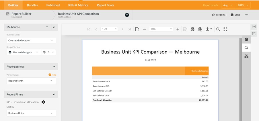 Overhead Costs by Department - KPI Comparison Report