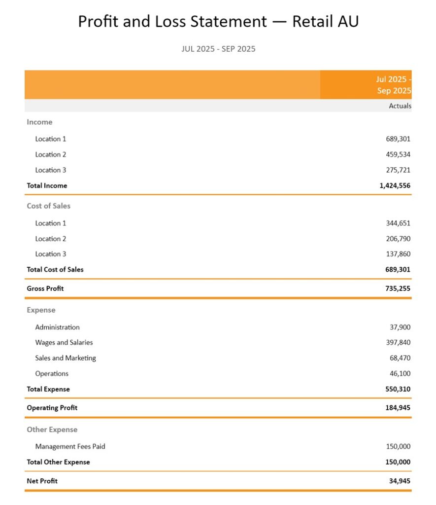 2025 New in Calxa Functional Profit and Loss