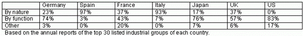 Create-a-Functional-Profit-and-Loss-International-Use