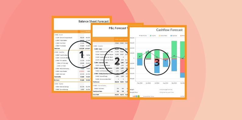 Automating the 3-Way Forecast - Ultimate Guide