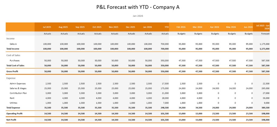 New in Calxa - Dynamic Reports Repeating Columns