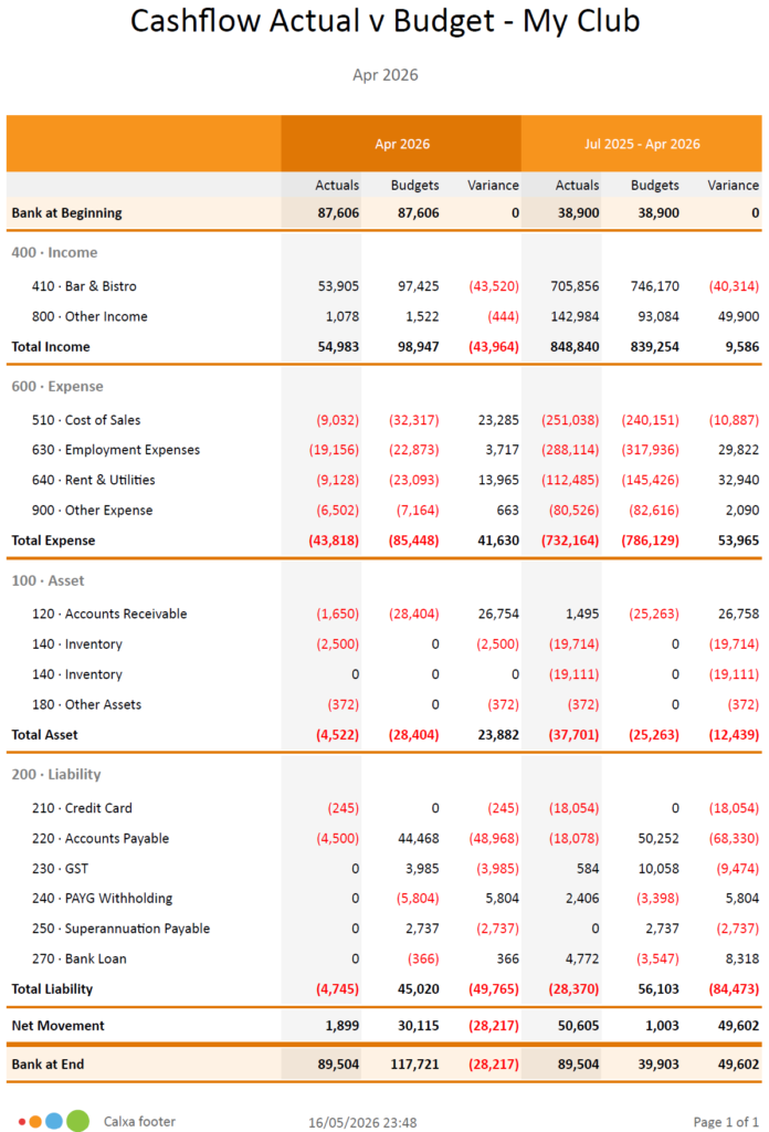 2026 Bank Movement Report